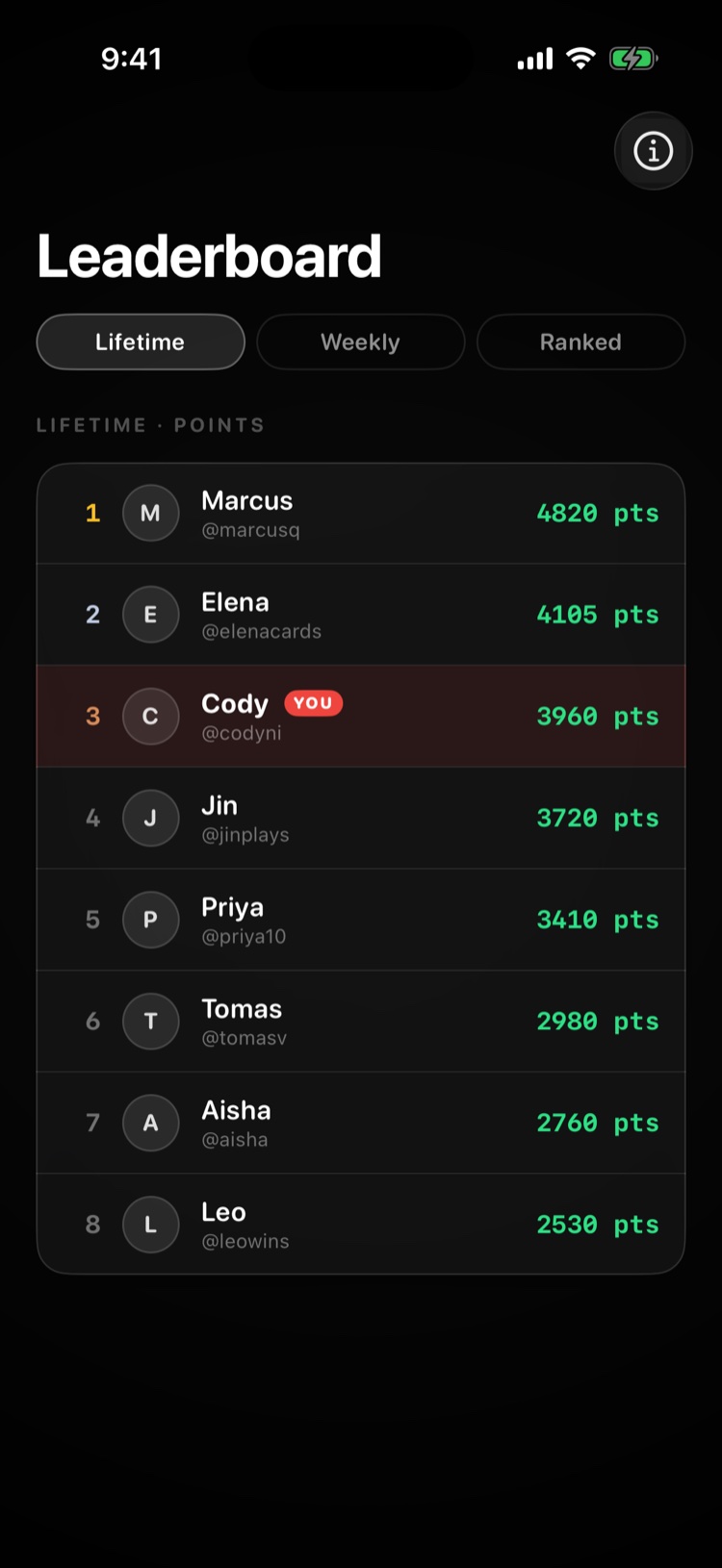 The lifetime points leaderboard, with your row highlighted in third place.